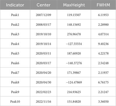 Understanding the information of shock effects between energy commodity prices and maritime freight rate